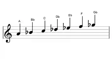 Sheet music of the ultralocrian scale in three octaves